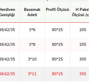 comert-3-parcali-surgulu-aluminyum-merdiven-ptt-tipi-3×3-9-mt-30181.png comert-3-parcali-surgulu-aluminyum-merdiven-ptt-tipi-3×3-9-mt-30181.png
