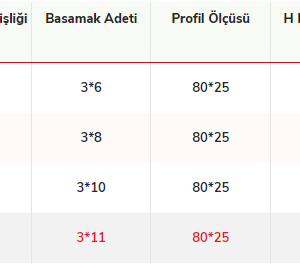 comert-a-tipi-uzerine-surgulu-aluminyum-merdiven-3-3-mt-30223.png comert-a-tipi-uzerine-surgulu-aluminyum-merdiven-3-3-mt-30223.png